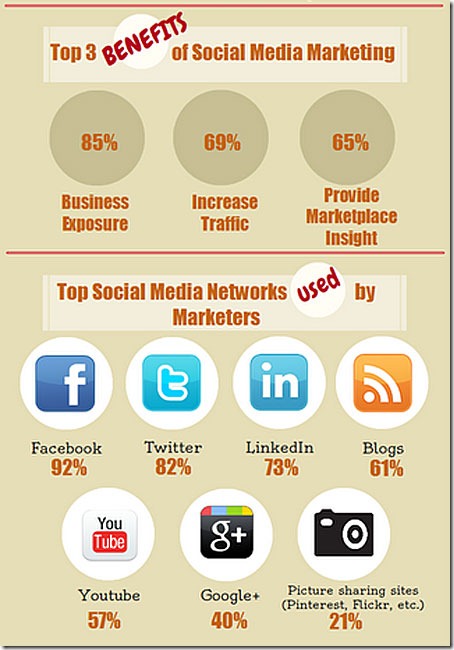 Marketing-en-redes-sociales-en-chimbote-3
