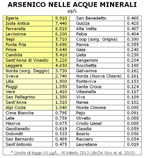 Arsenico acque minerali Italia (NV 2013, De Vivo 2010)1 Arsenico acque minerali Italia (NV 2013, De Vivo 2010)1