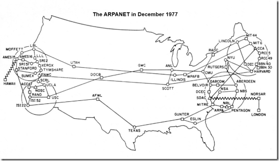 ARPANET December 1977