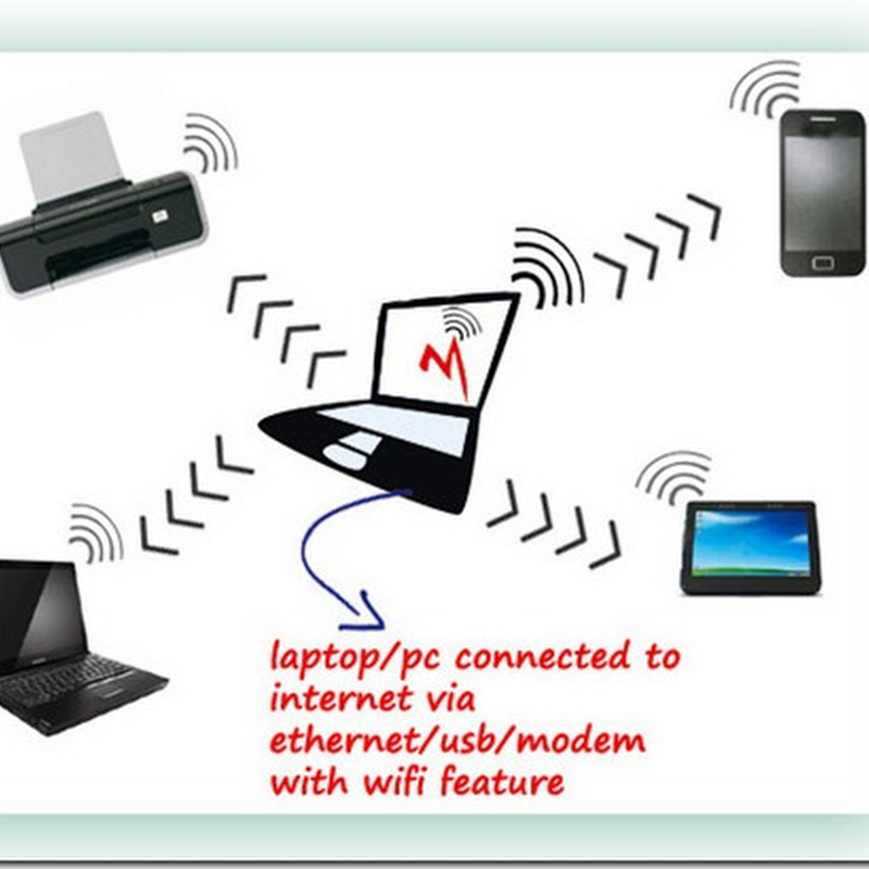 How to make your laptop to wifi hotspot