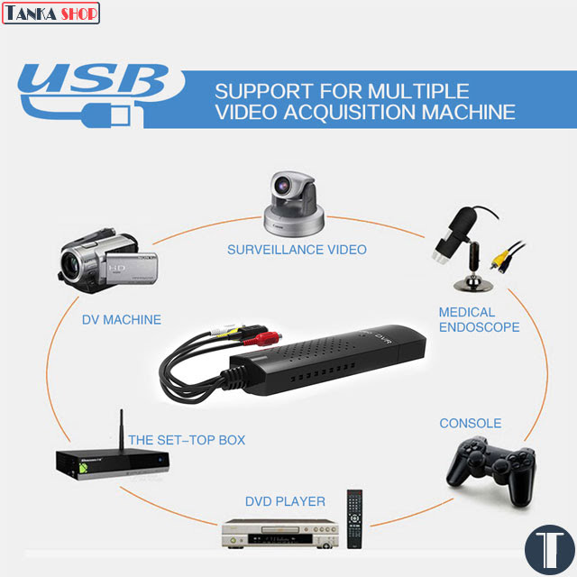 Bộ chuyển đổi usb sang av EasyCAP USB Capture AV