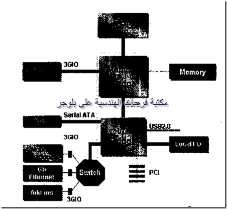 PC hardware course in arabic-20131213051224-00007_03