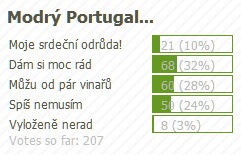anketa_modry_portugal