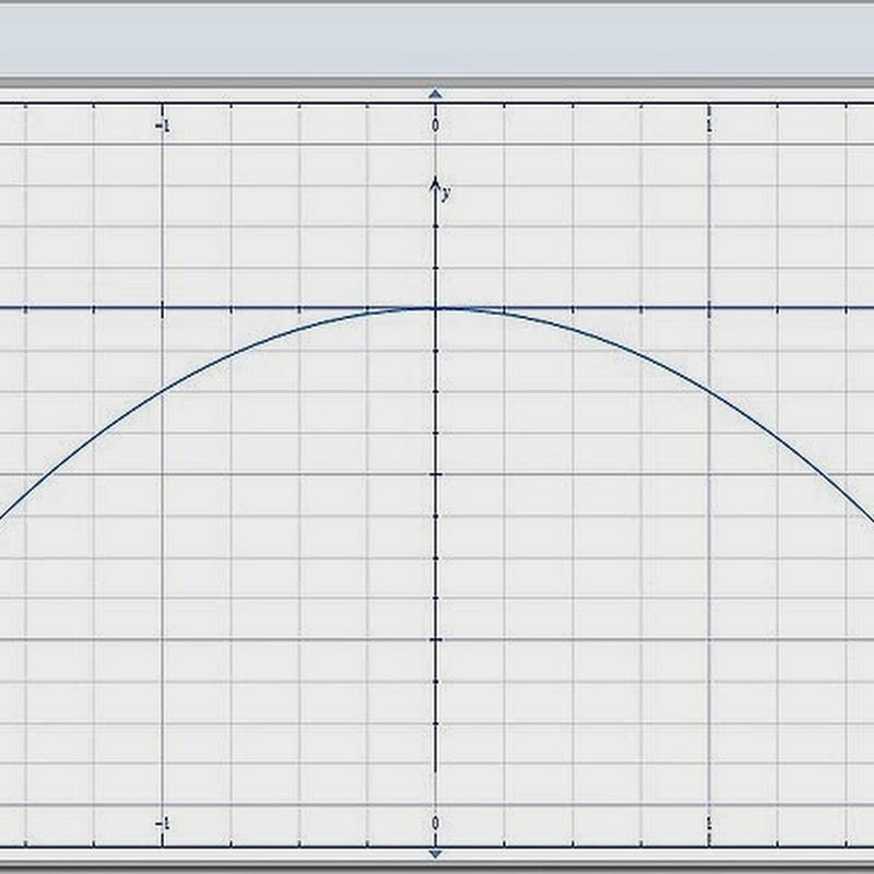 Graph of y equals negative x squared