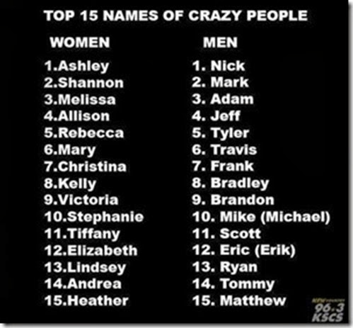 top 15 names of crazy people_thumb