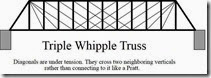 whipple truss bridge