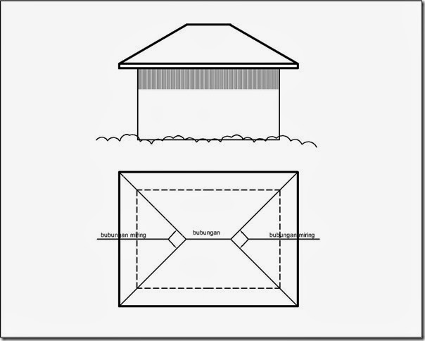 Bentuk Bentuk Atap  aarchstudio