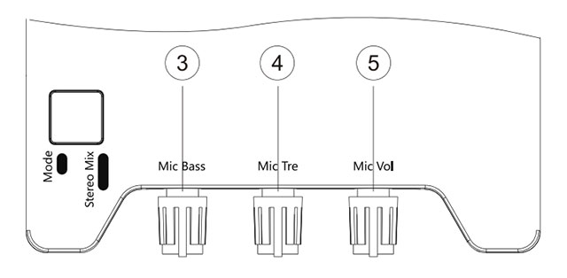 Hướng dẫn sử dụng sound card XOX K10 - XOX KS108