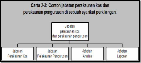 ALL POLITEKNIK MODULE: P3202 Perakaunan Kos UNIT 2