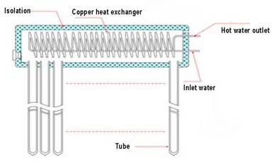 homemade solar water heater-solar city