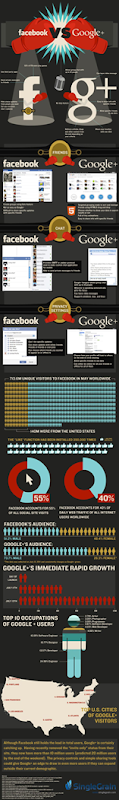 info_grafis_google+_vs_facebook