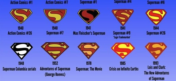 Superman logo evolution2