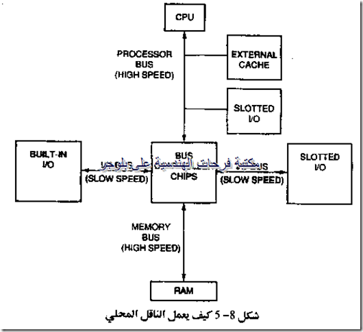 PC hardware course in arabic-20131213045237-00007_03