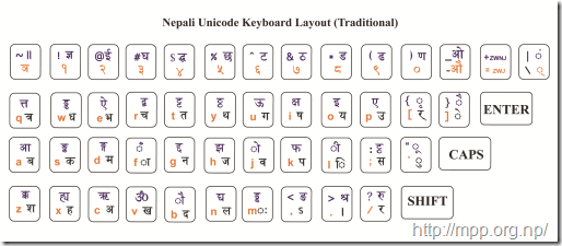 Nepali Traditional Keyboard layout