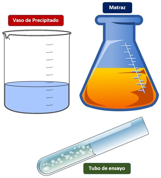 Instrumentos de laboratorio para combinar sustancias - | Quimica