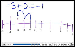 Let your kids create a video to teach the class about a concept they have learned with the Educreations app.  My third graders explained negative numbers this way.  Heidi Raki of Raki's Rad Resources