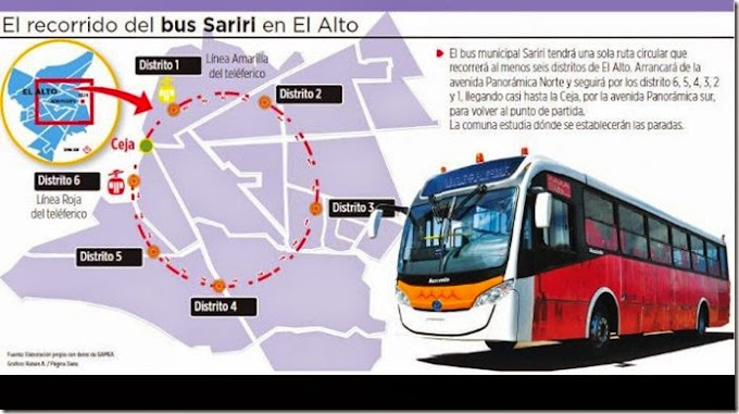 El bus Sariri tendrá una sola ruta circular que recorrerá 6 distritos #ElAlto