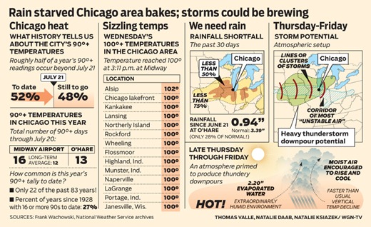 WGN-wx_2011-0721