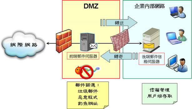 mail_security_architecture
