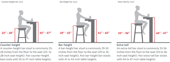 stool height guide