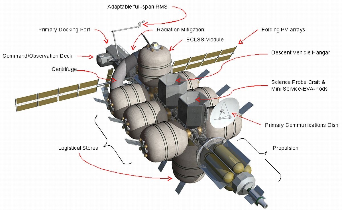 [Nautilus-X-Space-Station-Artificial-Gravity-NASA%255B3%255D.jpg]