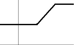 wiki.continuous to discontinuous function. Uniform_continuity_animation