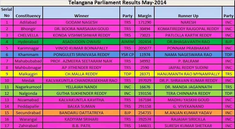 [Parliament%2520complete%2520results%2520updated%255B7%255D.jpg]
