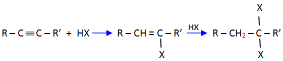 adicion de halogenuros de hidrogeno
