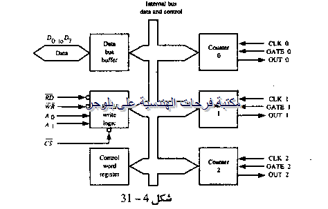 PC hardware course in arabic-20131211063457-00035_03