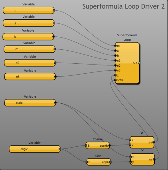 Superformula Loop Driver 2
