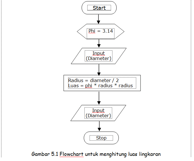[contoh-flowchart%255B2%255D.png]