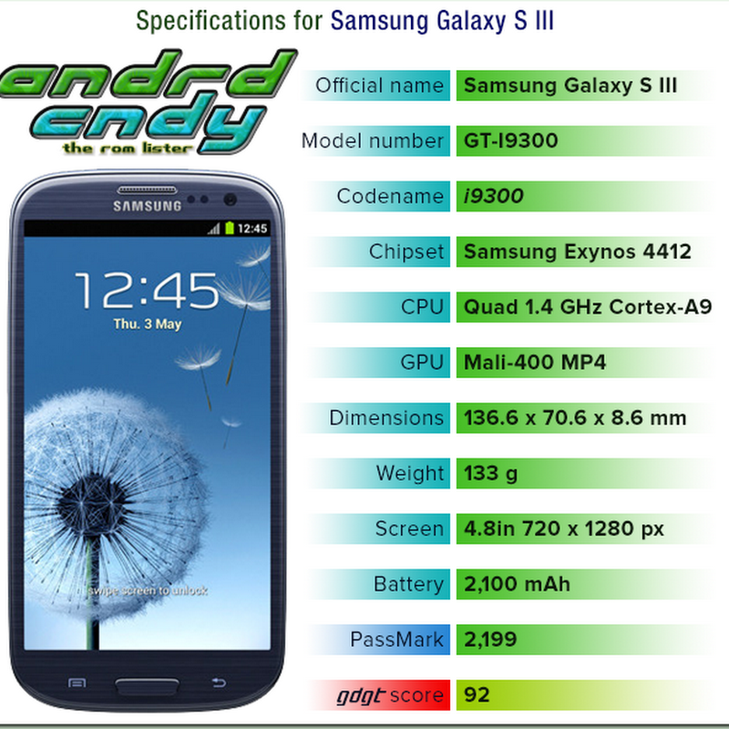 Samsung Galaxy S III (i9300) ROM List