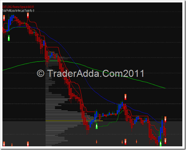 Nifty intraday trading system
