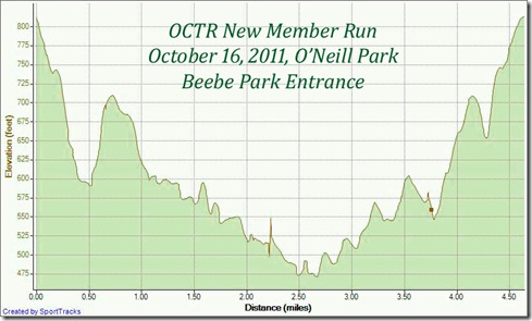 My Activities O'NEILL REGIONAL PARK-Arroyo Trabuco Trail 10-16-2011, Elevation - Distance