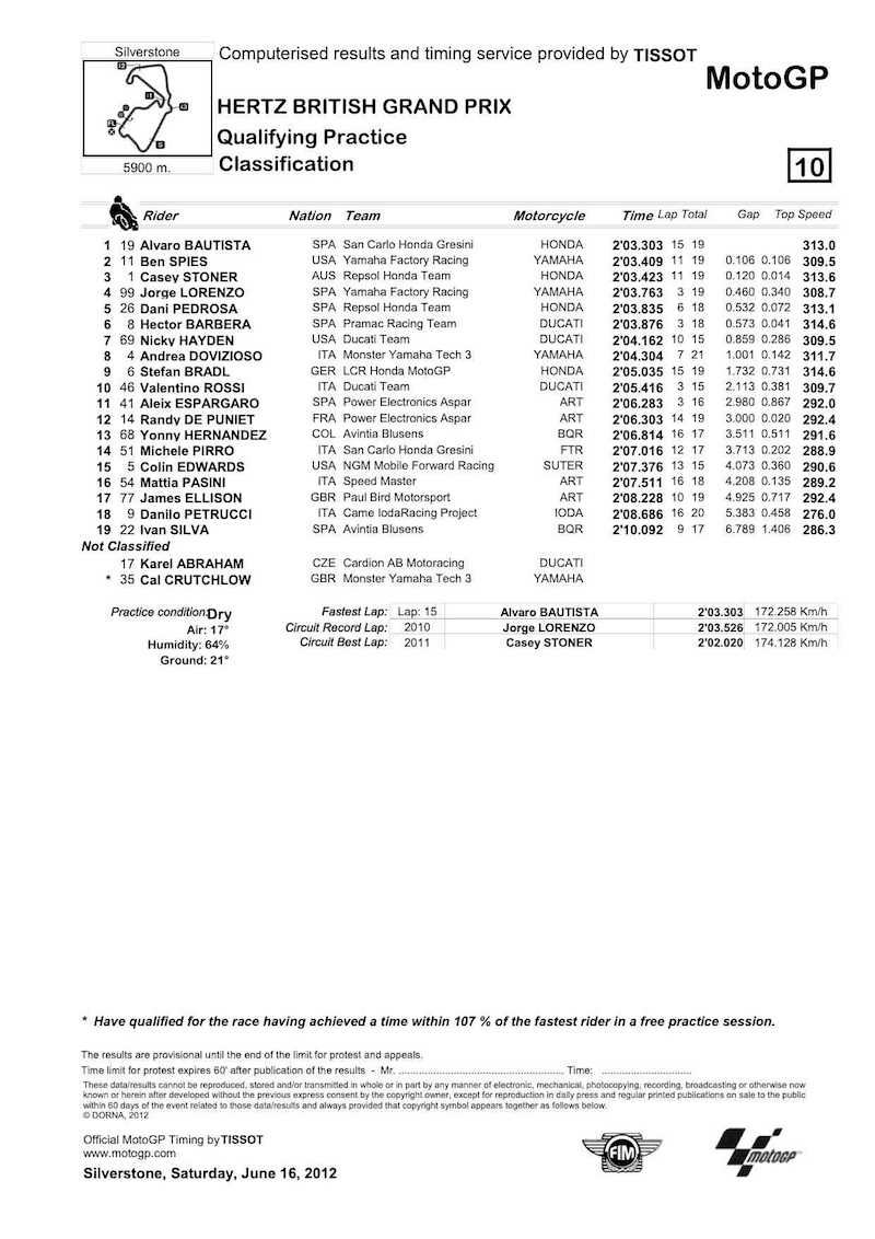 2012british-qualifying-motogp.jpg