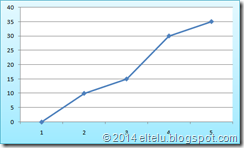 Ilustrasi Grafik Peningkatan Traffic Pada Blog