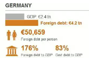 germany debt crisis