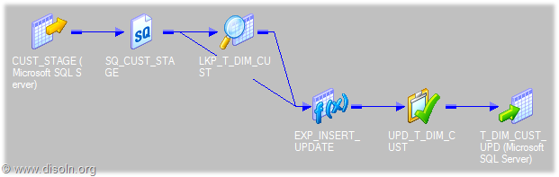 Troubleshoot Informatica Mapping Using Session Log with Verbose Data