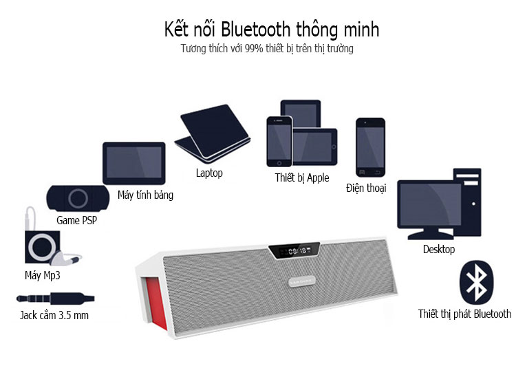 Linh kiện công nghệ:  Loa Bluetooth SARDINE SDY-019,Bảo hành 12 tháng 009