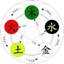 使用者頭像1