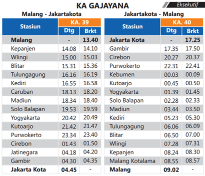  Kereta api Eksekutif Gajayana ialah salah satu kereta yang memiliki rute Jakarta  Jadwal KA Gajayana Jakarta – Malang PP