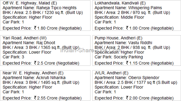 Resale Properties in Mumbai