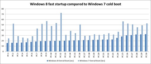 Windows8vsWindows7