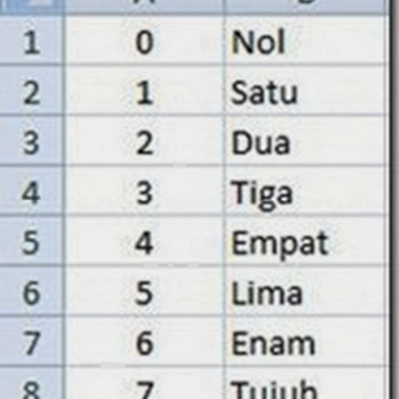 Cara Konversi Angka Ke Huruf Untuk Penulisan Nilai Raport
