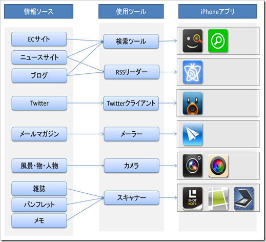 使用ツール