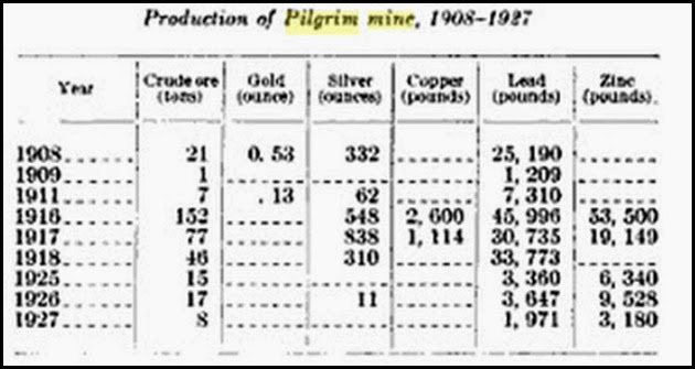 Pilgrim Mine Production