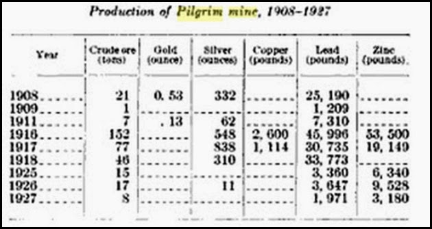 Pilgrim Mine Production Pilgrim Mine Production