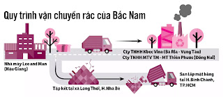 Chiến lược huỷ diệt môi trường và con người Miền Nam Việt Nam của Trung Quốc Chiến lược huỷ diệt môi trường và con người Miền Nam Việt Nam của Trung Quốc