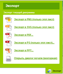 экспорт диаграммы cacoo