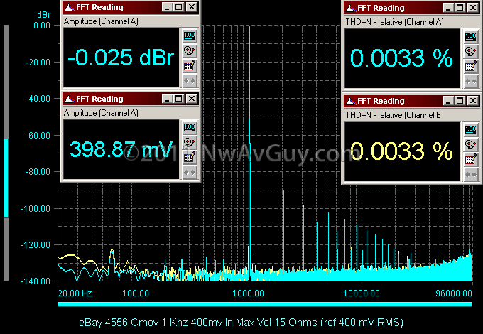 eBay 4556 Cmoy 1 Khz 400mv In Max Vol 15 Ohms (ref 400 mV RMS)